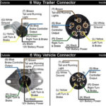Trailer Lights Wiring Diagram 6 Pin Wiring Diagram And