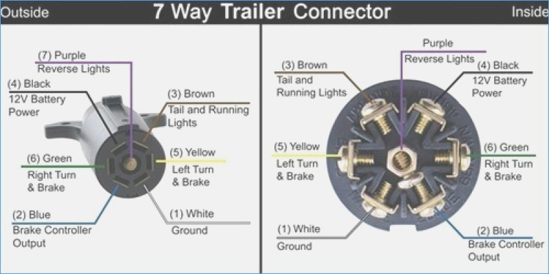 Trailer Lights Wiring Diagram 6 Pin Wiring Diagrams