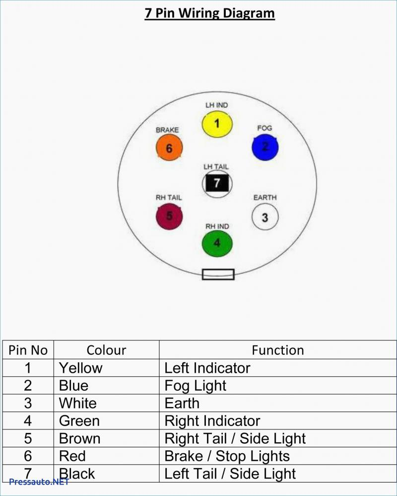 Trailer Lights Wiring Diagram 7 Pin Australia Trailer