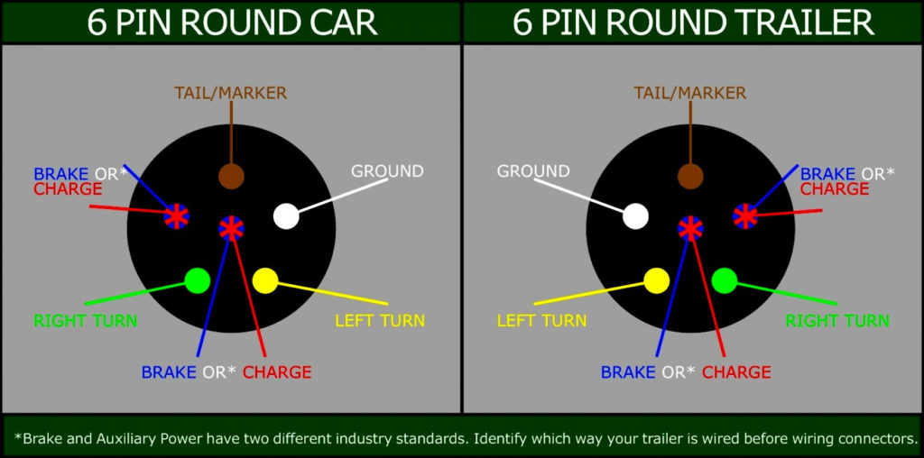 Trailer Lights Wiring Diagram Uk Trailer Wiring Diagram