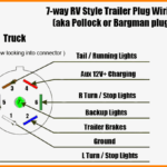 Trailer Plug 7 Pin Wiring Diagram Trailer Wiring Diagram