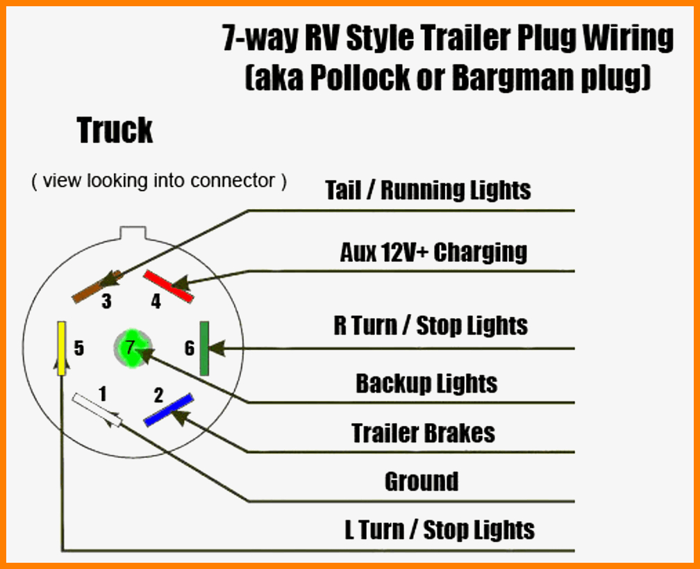 Wiring Diagram 7 Plug Trailer