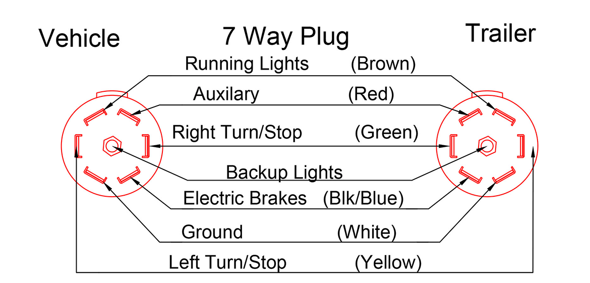 7 Way Trailer Plug Wiring Diagram Ram