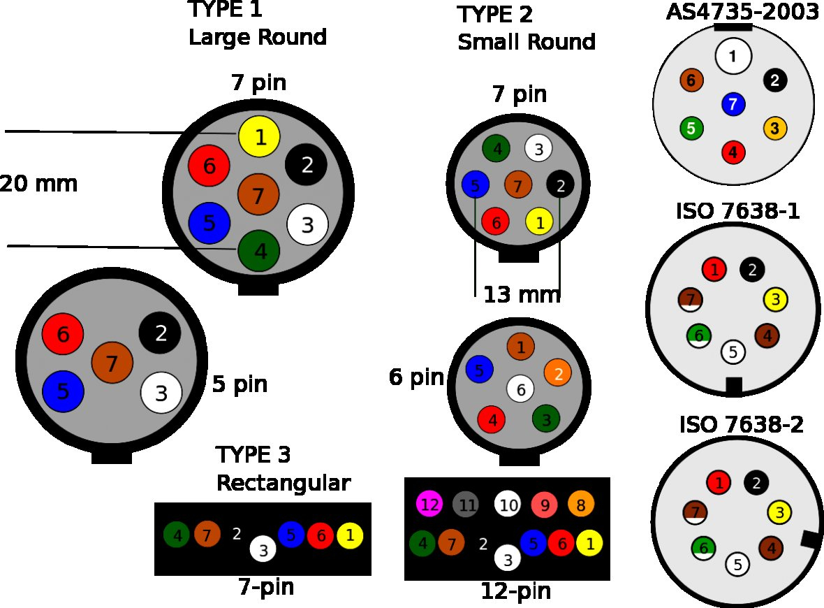 7 Way Trailer Plug Wiring Diagram Trailer