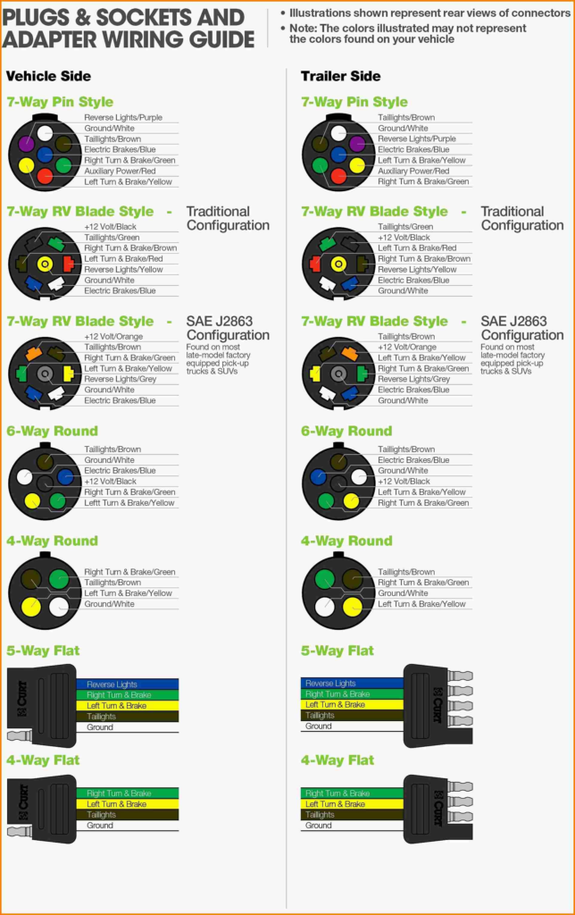 Trailer Plug Wiring Diagram 7 Way Uk Trailer Wiring Diagram