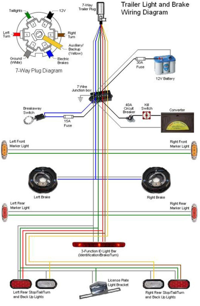 Trailer Plug Wiring Diagram With Electric Brakes Trailer