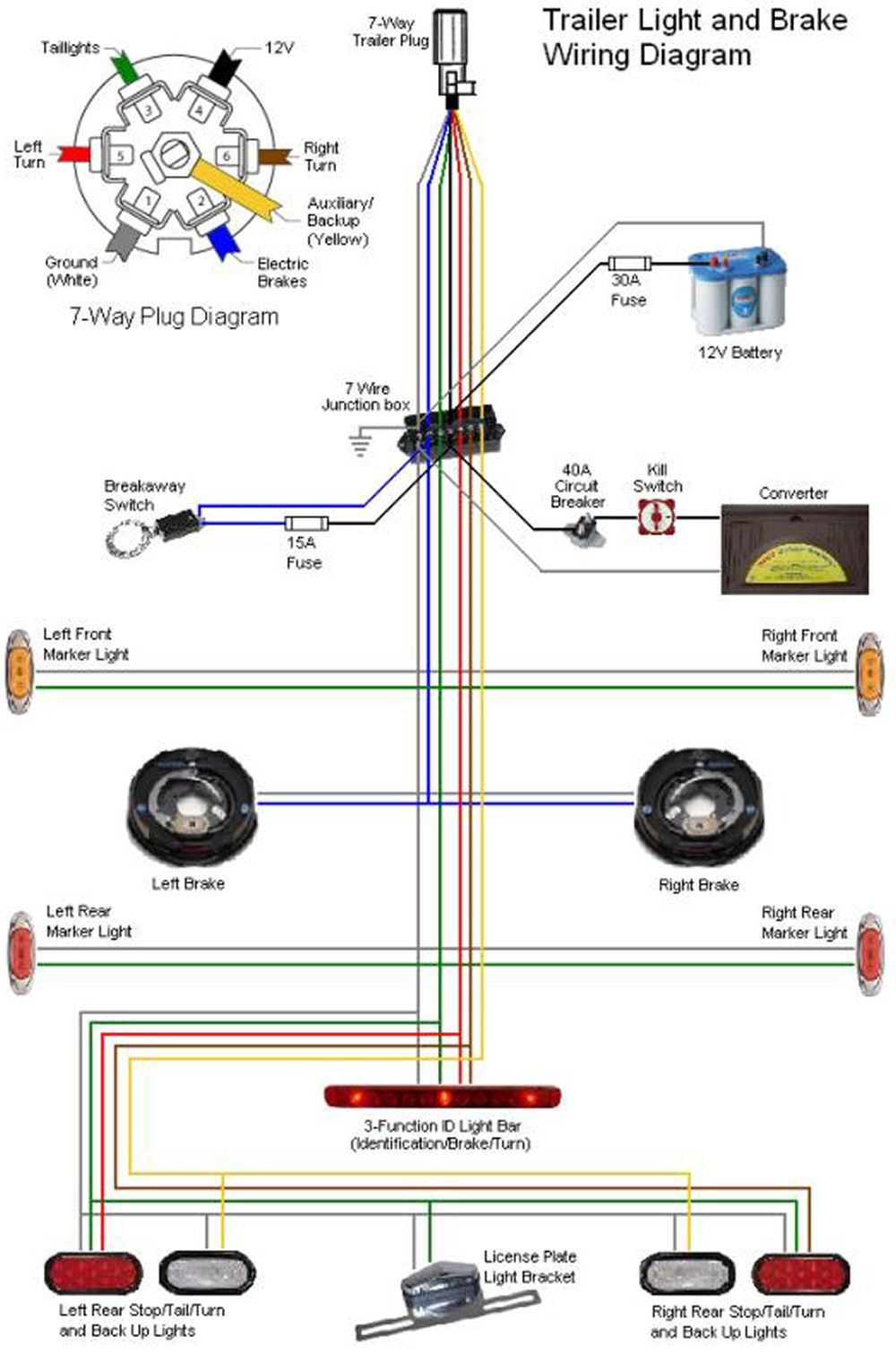 Wiring Diagram For Trailer Plug With Electric Brakes