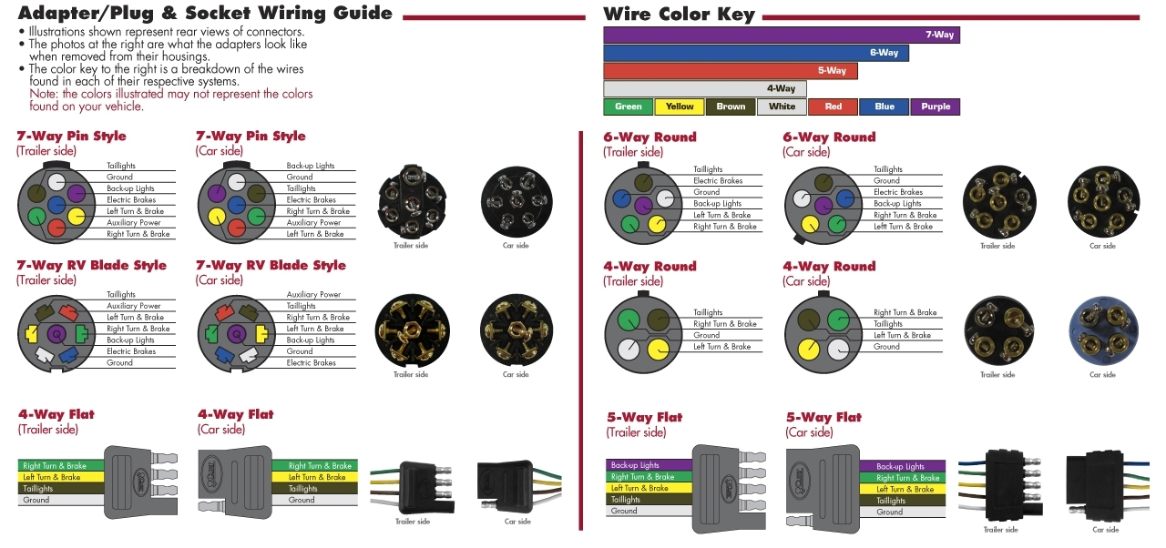 6 Way Round Trailer Wiring Diagram