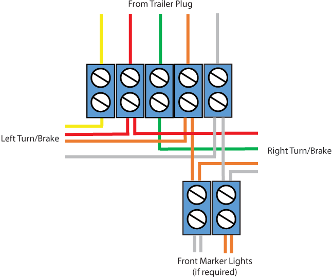 5 Core Trailer Wiring Diagram