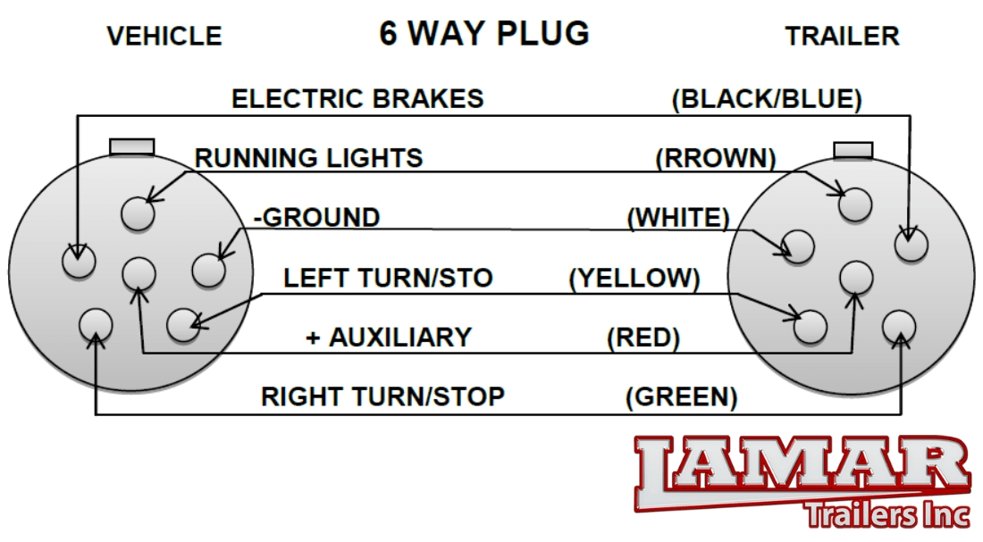 6 Pin Trailer Wiring Diagram