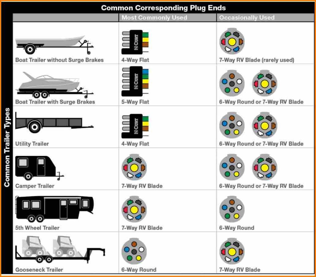 Trailer Wiring Diagram 7 Pin 5 Wires Flat Trailer Wiring