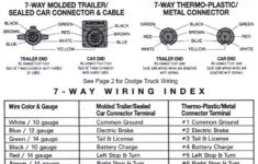 Dodge 7 Pin Trailer Plug Wiring Diagram