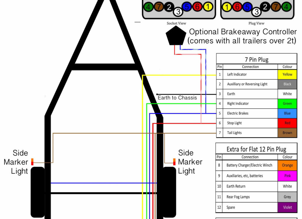 Trailer Wiring Diagram With Electric Brakes Wiring Diagram