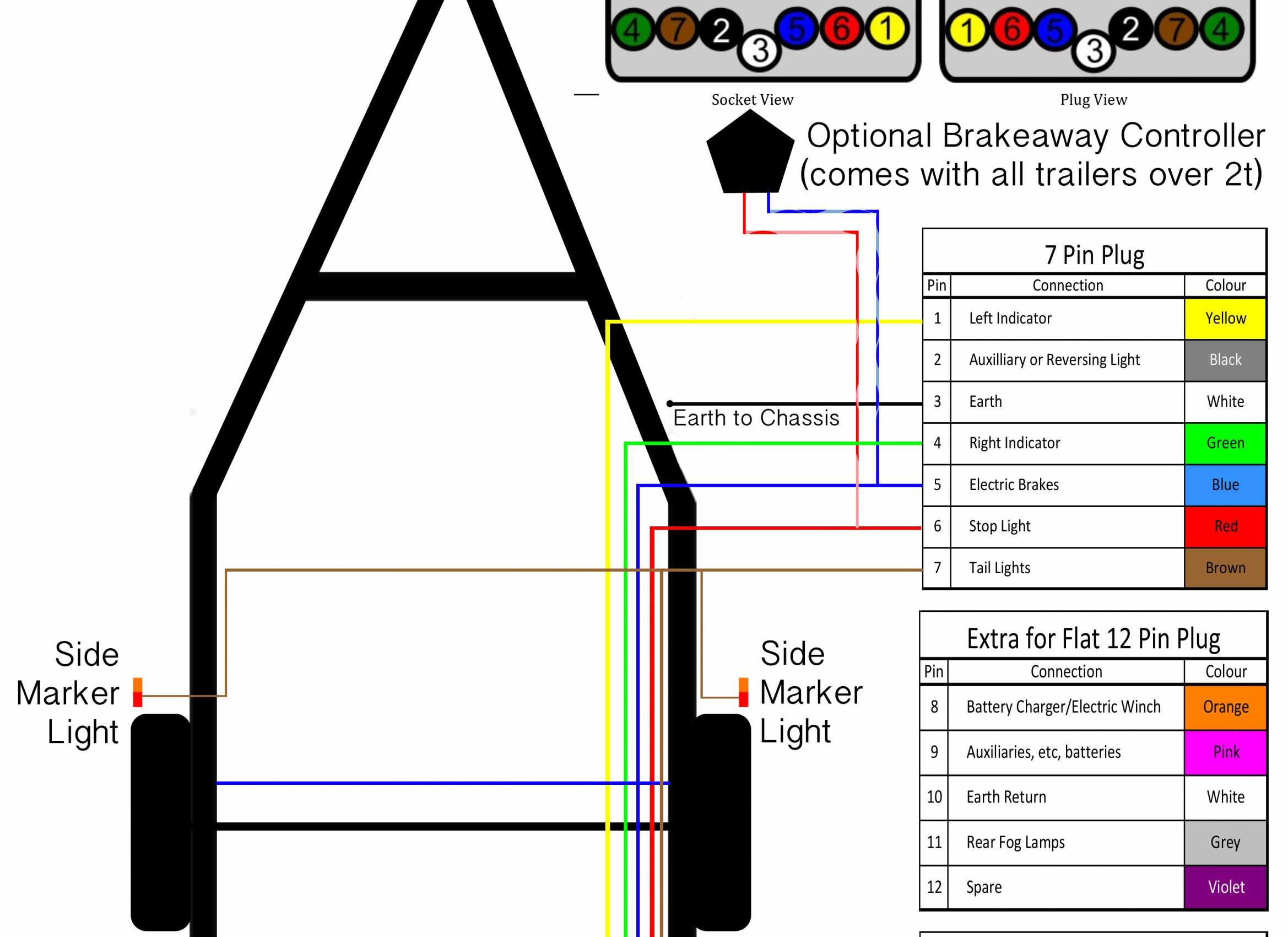 Wiring Diagram For Trailer Plug With Electric Brakes