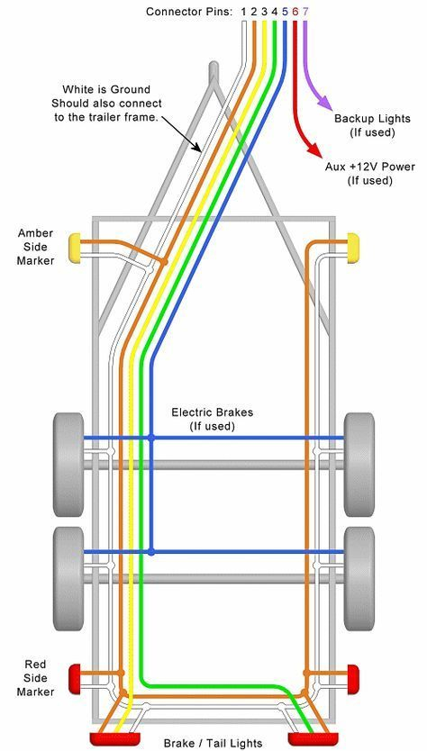 Trailer Wiring Diagrams For Single Axle Trailers And