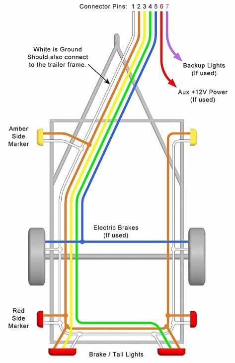 Trailer Wiring Diagram Download