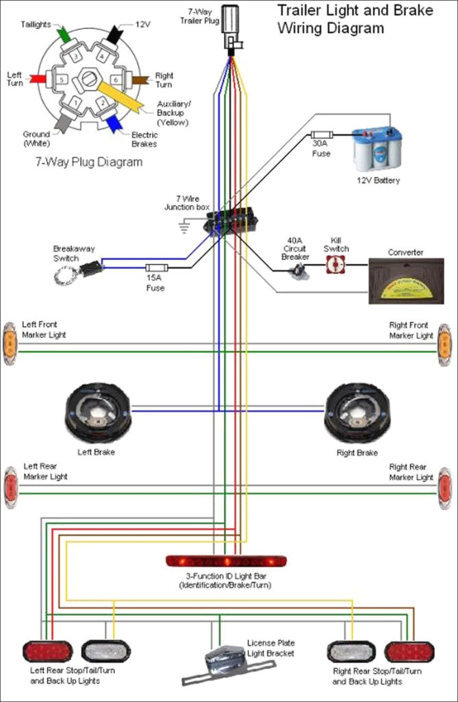 Trailer Wiring Harness Diagram 7 Way Trailer Wiring Diagram