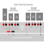 Travel Trailer Rv Solar Wiring Diagram Collection