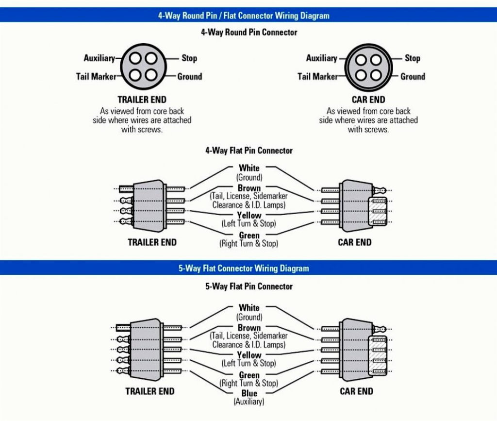 U Haul Trailer Wiring Harness Diagram Trailer Wiring Diagram