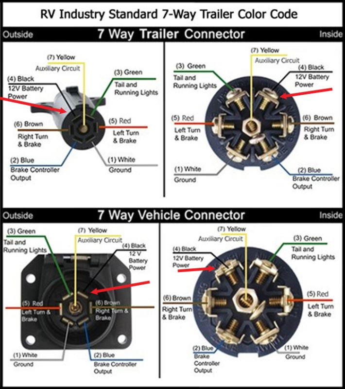 Wiring Configuration For 7 Way Vehicle And Trailer