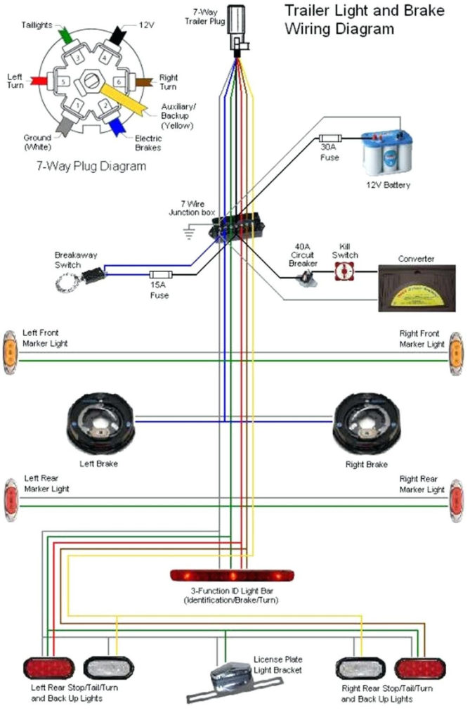 Wiring Diagram For 5 Pin Flat Trailer Plug