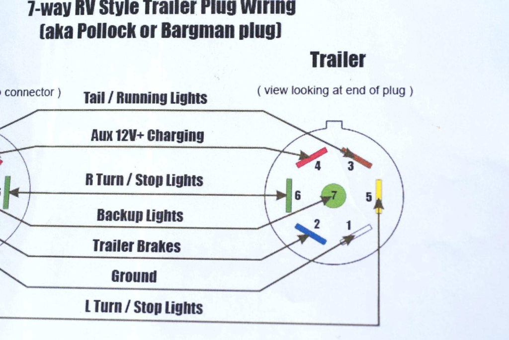 Wiring Diagram For A 4 Prong Trailer Plug Trailer Wiring