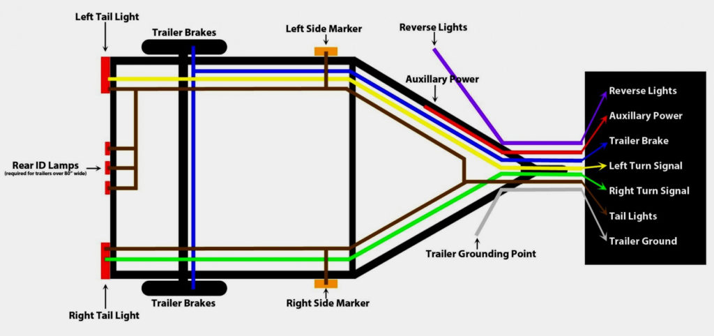 Wiring Diagram For A 4 Prong Trailer Plug Trailer Wiring