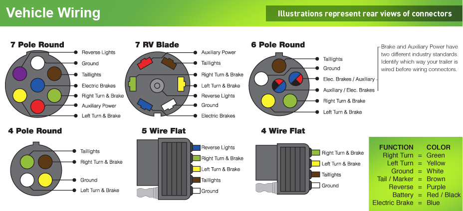 5 Pin To 7 Pin Trailer Adapter Wiring Diagram