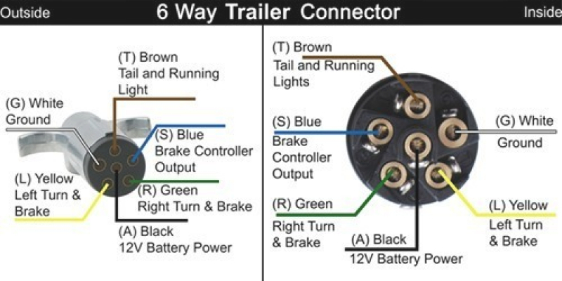 Wiring Diagram For A Six Pin Trailer Plug
