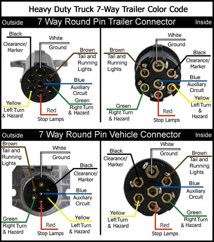 Wiring Diagram For Semi Plug Google Search Trailer