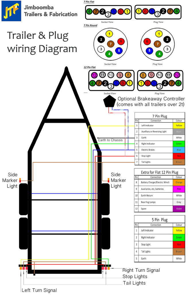 Wiring Diagram For Tandem Axle Trailer With Brakes