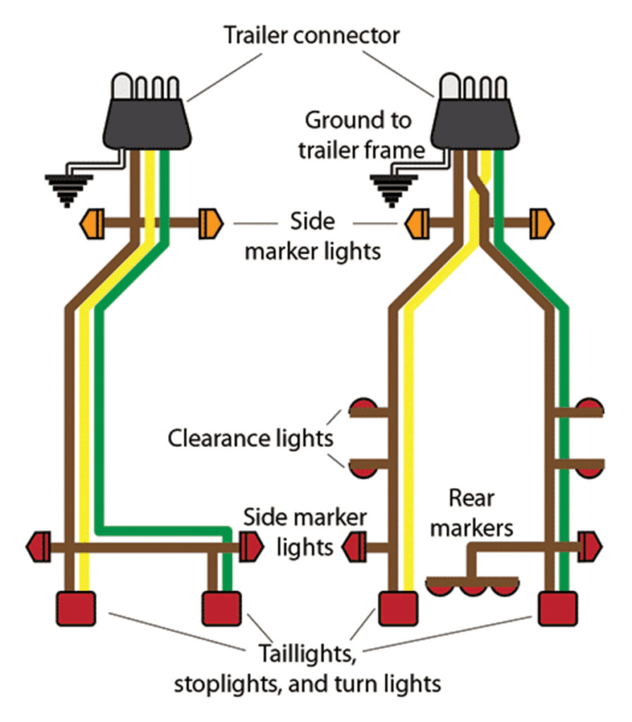 Wiring Diagram For Trailer Hitch Plug