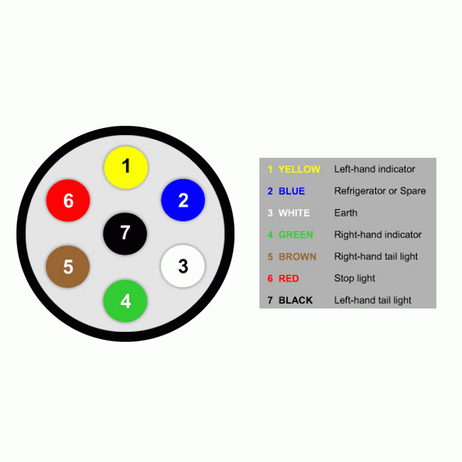 Wiring Diagram For Trailer Lights Ireland