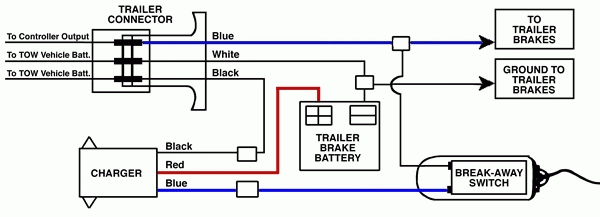 Carry On Trailer Breakaway Kit Wiring Diagram