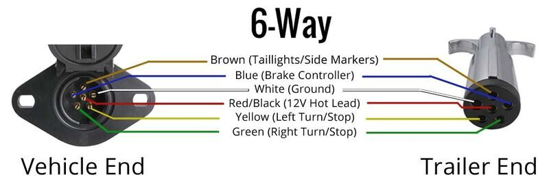Six Way Trailer Wiring Diagram