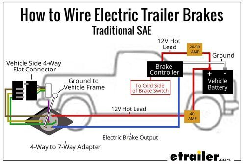 7 Way Trailer Brake Wiring Diagram