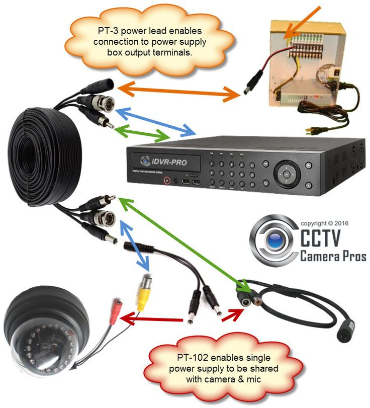 17 Best CCTV Camera Surveillance System Installation