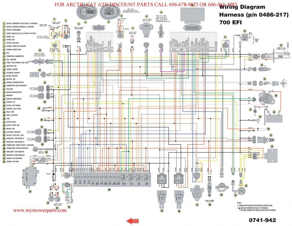 2007 700EFI Wiring Diagram Photo By Summett Photobucket