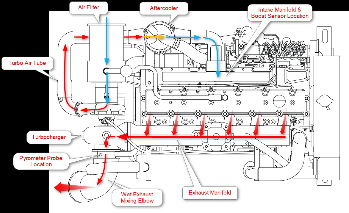 Wiring Diagram Cat 3208 Fuel System Diagram