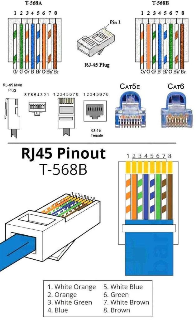 568 B Wiring Diagram In 2020 Ethernet Wiring Cat6 Cable