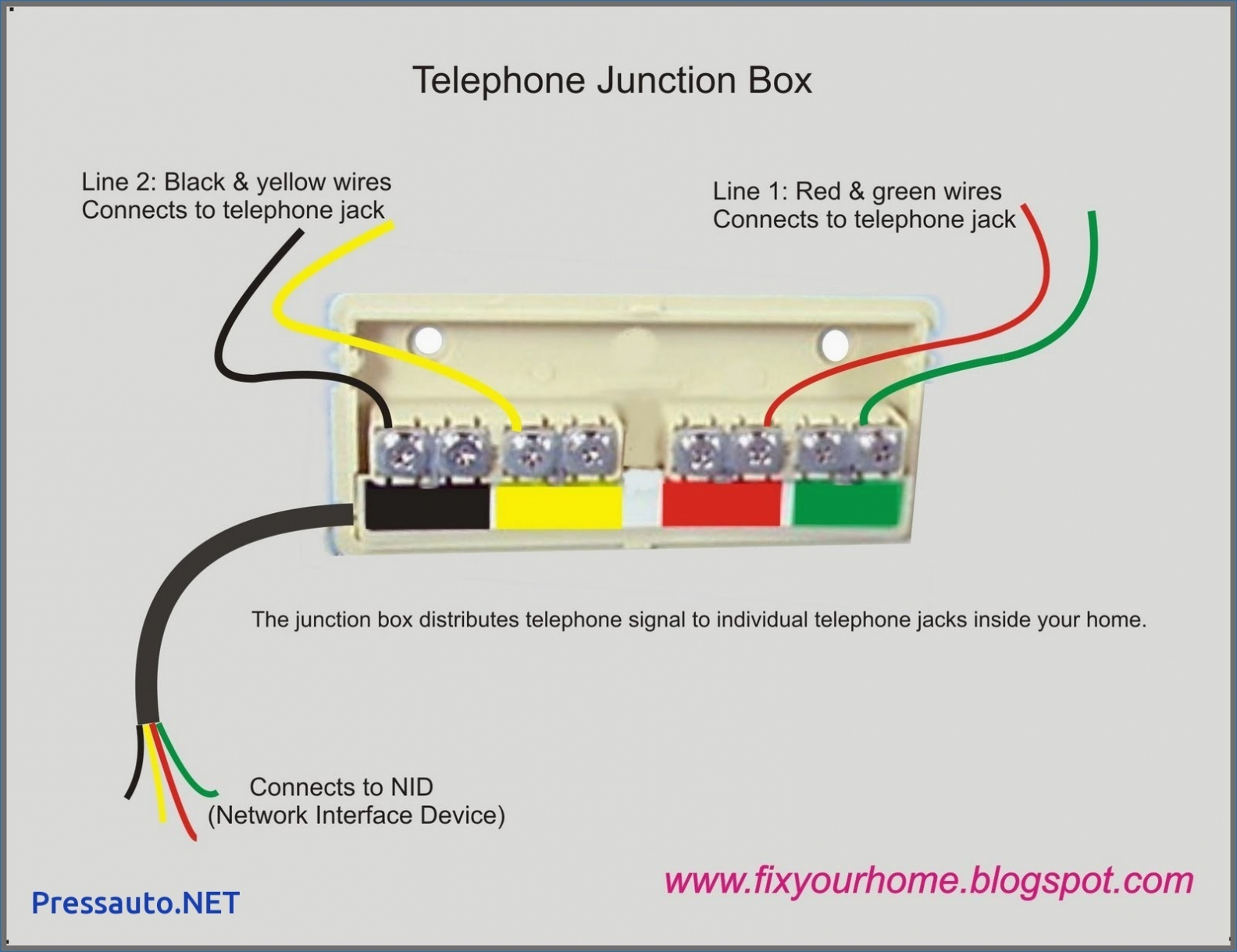 Cat.5e Junction Box Wiring Diagram