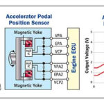 Cat Accelerator Pedal Position Sensor Wiring Diagram