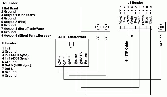 Vista 50p Wiring Diagram Cat 5