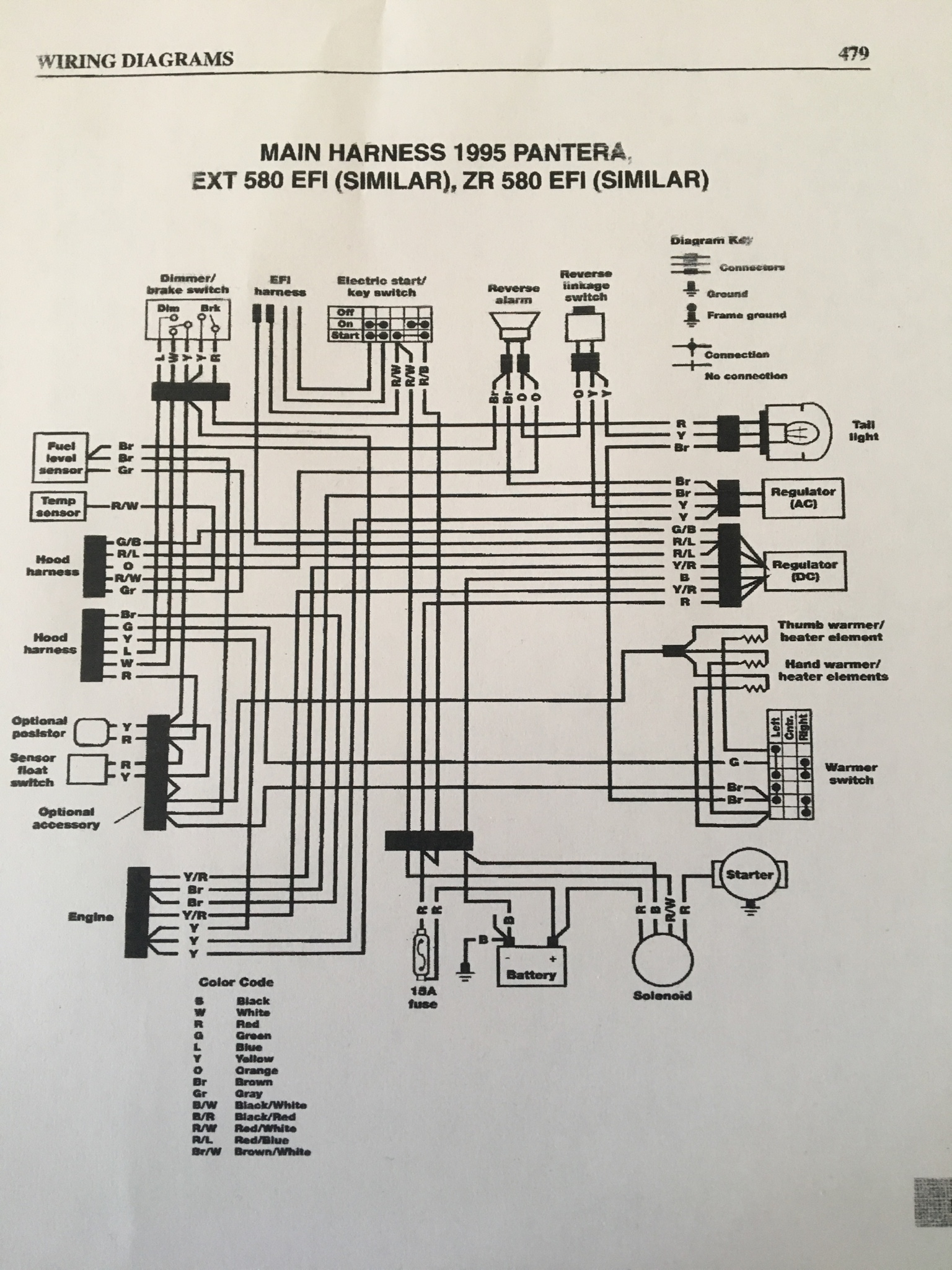 1994 Bass Cat Pantera 2 Wiring Diagram