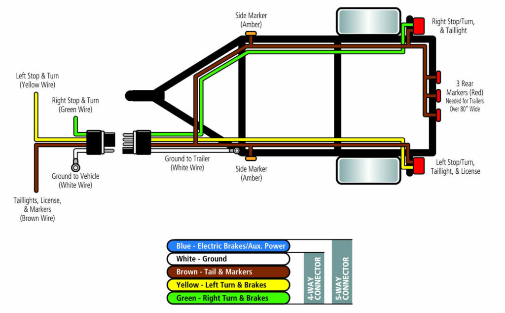 Boat Trailer Wiring Diagram 5 Way Trailer Wiring Diagram