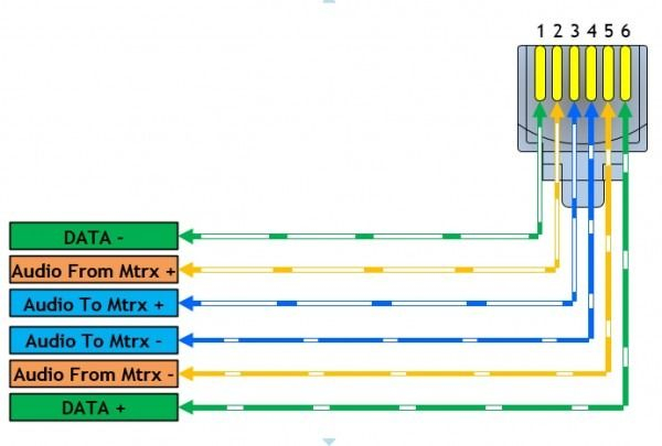 Cat 3 Cable Wiring Diagram