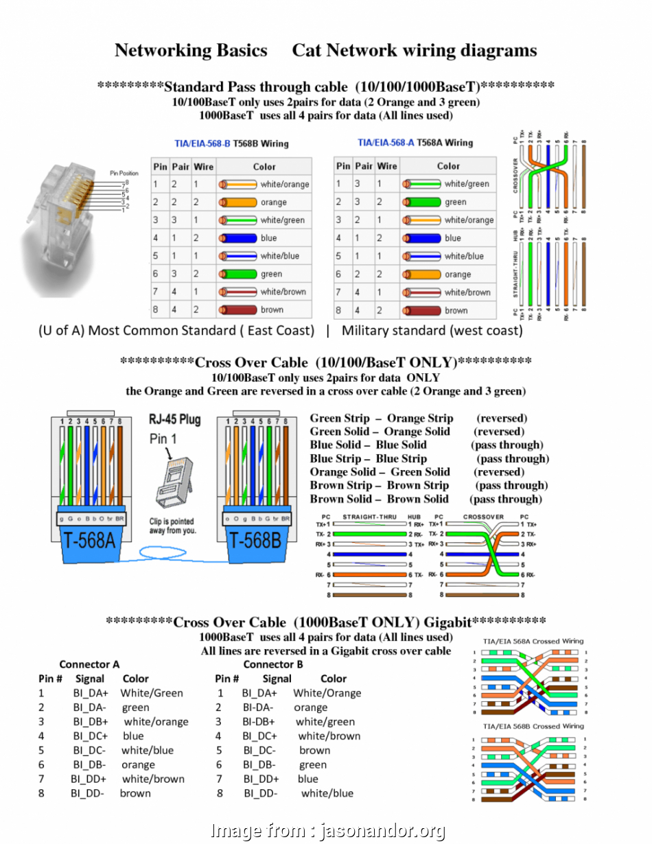 Cat 3 Cable Wiring Diagram