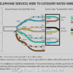 Cat 3 Wiring Diagram Telephone