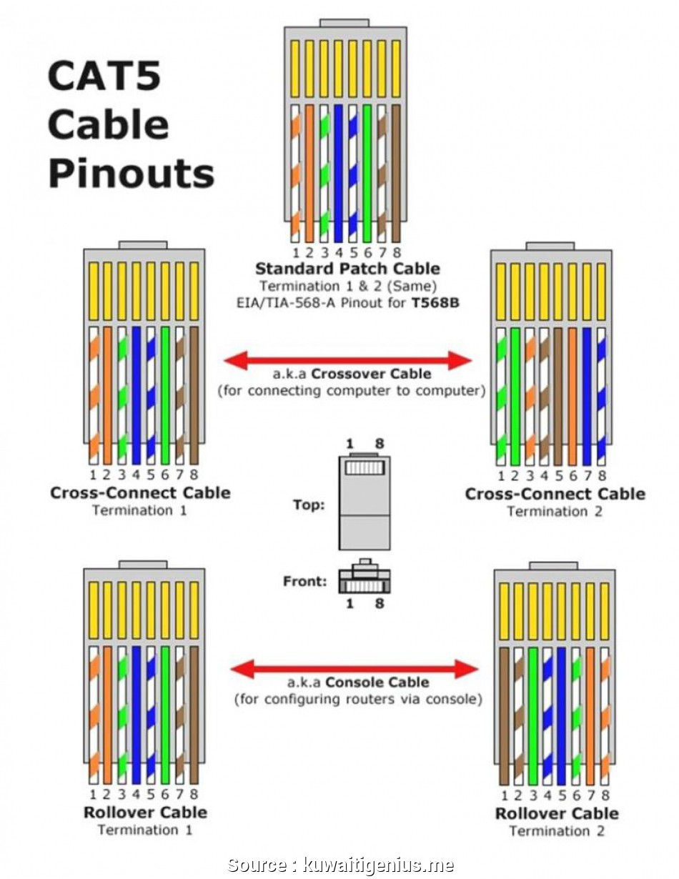 Cat 5 Cable Wiring Diagram Free