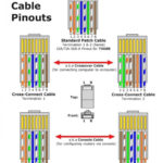 Network Cat Cable Wiring Diagram